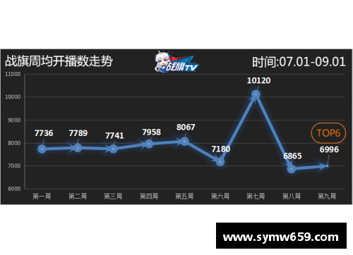 YY易游体育官方网站马竞2-0胜埃瓦尔，稳居榜首遥遥领先皇马巴萨