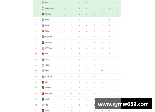 YY易游体育官方网站曼城领跑英超积分榜再现悬念