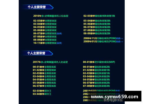 YY易游体育官方网站谁在拉低名人堂的门槛？美媒列出30支球队，最有可能入选的明星