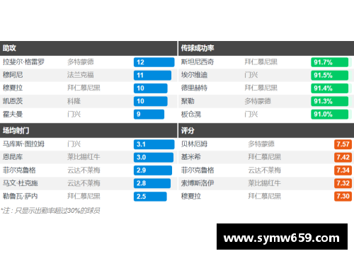 YY易游体育官方网站德甲大结局：拜仁11连冠、柏林联欧战3级跳、沙尔克降级、16球盛宴 - 副本