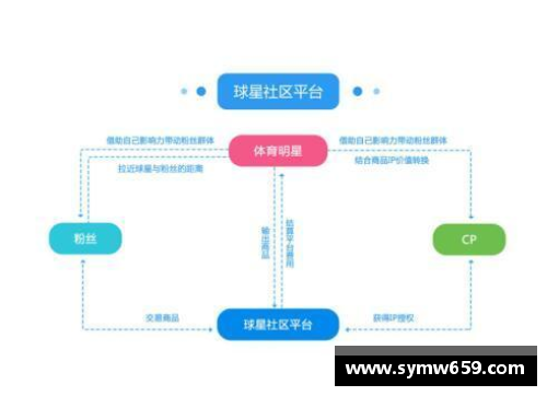 YY易游体育官方网站阳泉足球球星盘点与发展历程探讨：成就与未来展望 - 副本